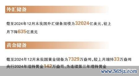 股票杠杆交易怎么操作 我国外储规模整体稳定 央行继续增持黄金