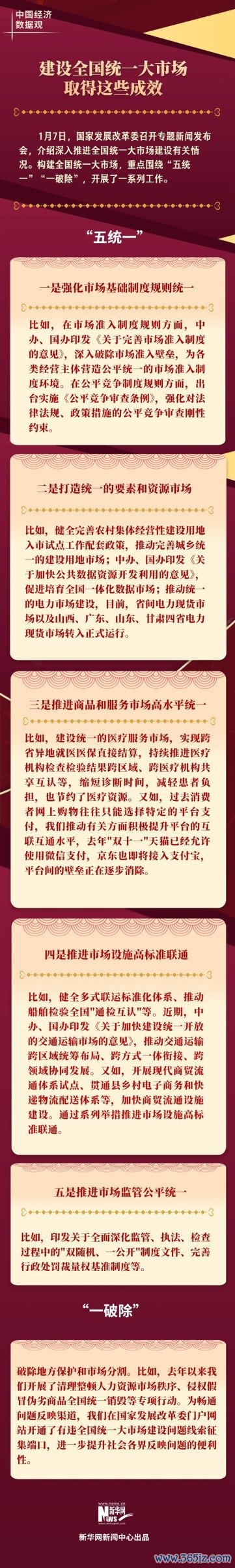 证券交易APP 中国经济数据观｜建设全国统一大市场取得这些成效
