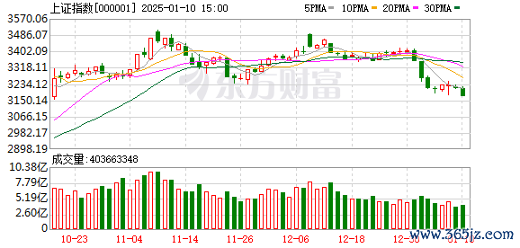 炒股配资APP下载 反弹翻红！A股第二高价股 寒武纪大涨至718元