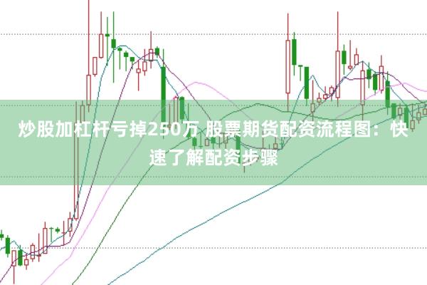 炒股加杠杆亏掉250万 股票期货配资流程图：快速了解配资步骤