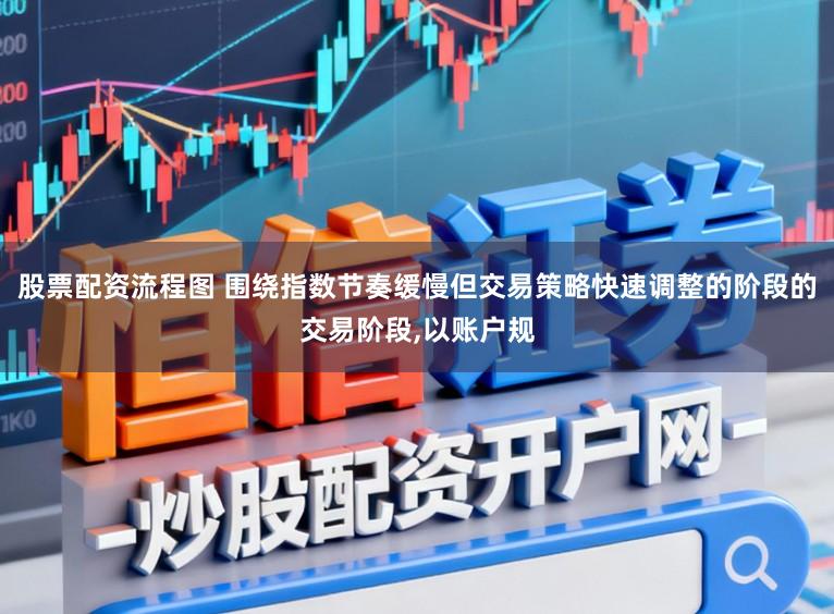 股票配资流程图 围绕指数节奏缓慢但交易策略快速调整的阶段的交易阶段,以账户规